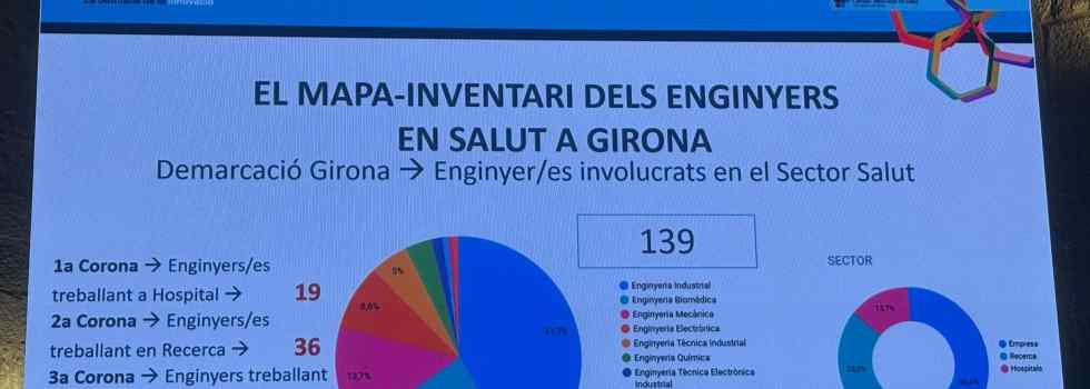 Mapa salut